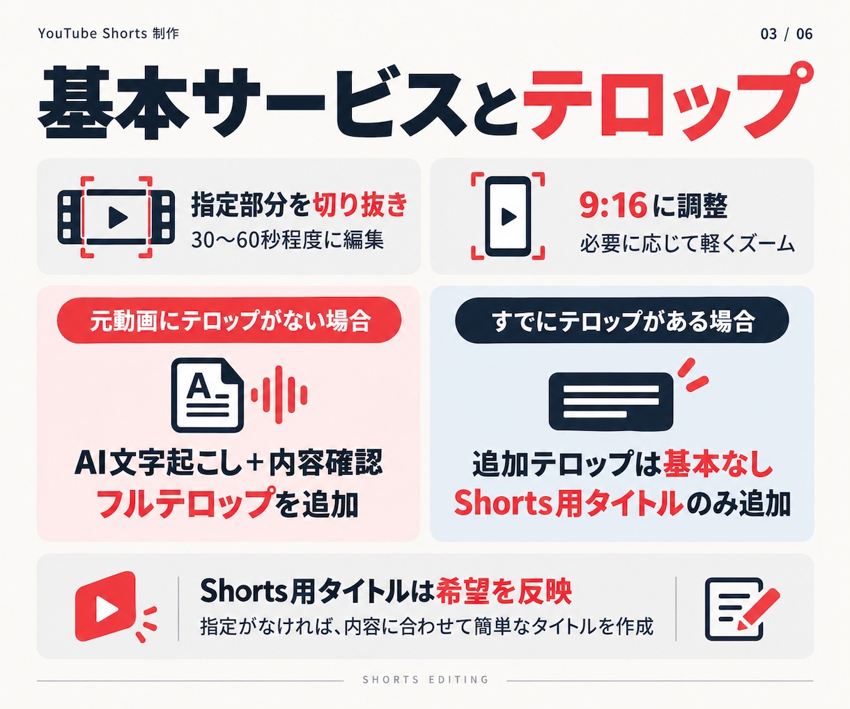 長尺動画からShortsを2本作ります 横動画を縦型に！テロップ付きで見やすく編集 イメージ3