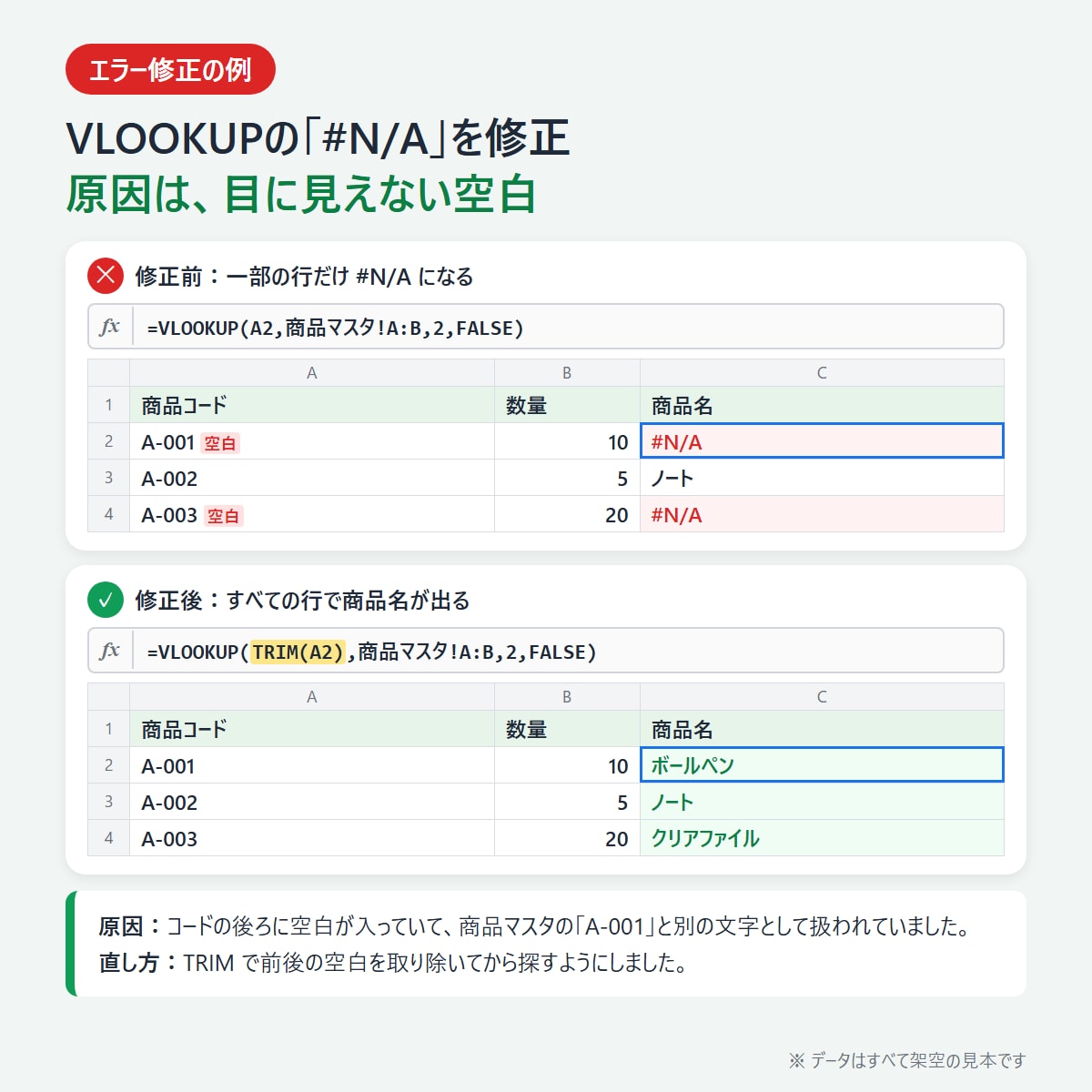 スプレッドシートの関数作成・エラー修正をします 数式1つから。原因の説明付きで、共有リンクも不要 イメージ2
