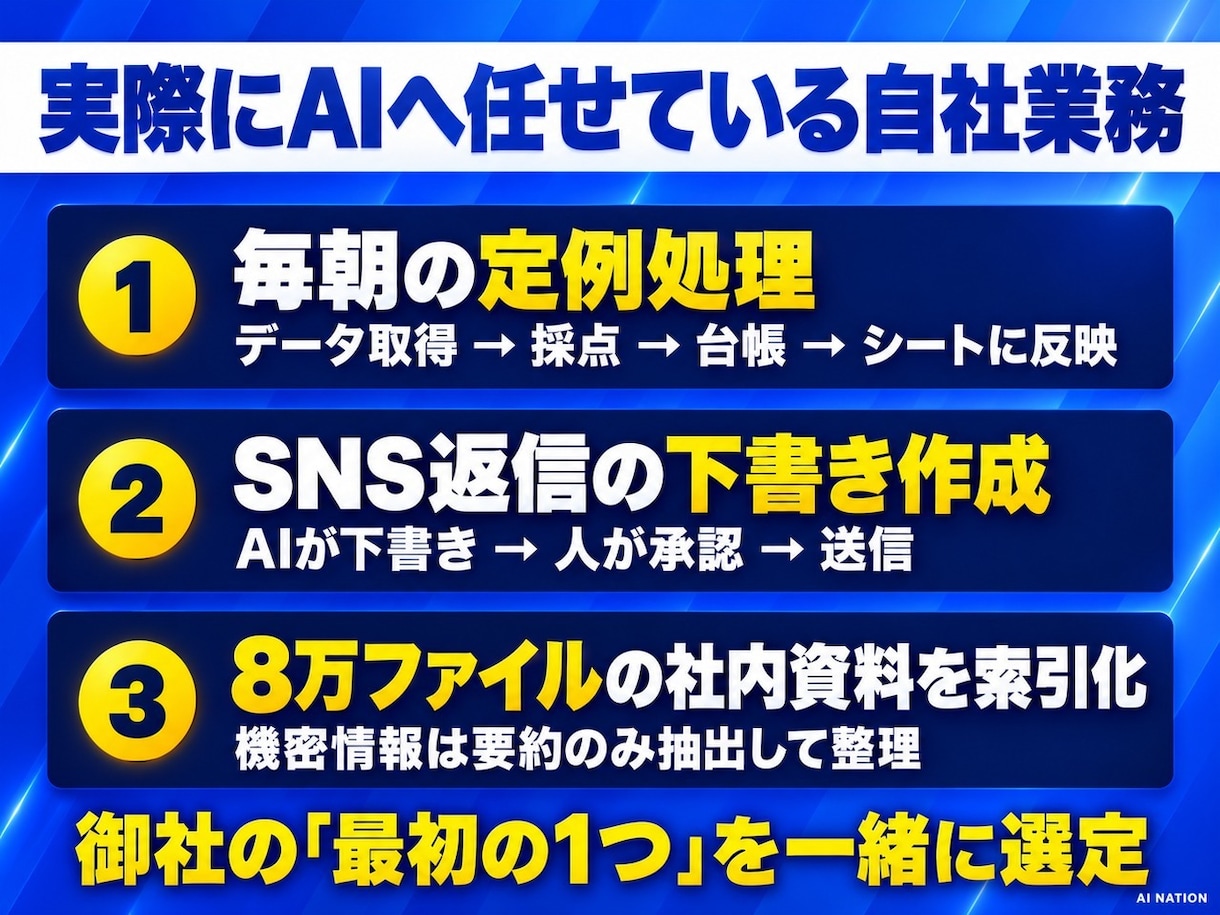 業務をClaude Codeに任せる相談に乗ります 複数AIで会社を回す経営者が手順メモまで作ります イメージ3
