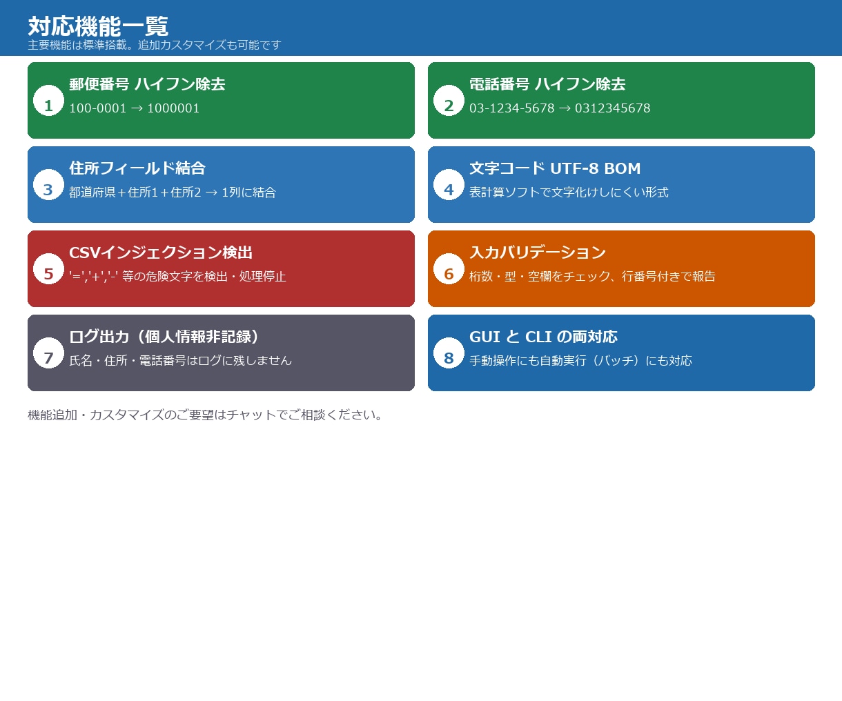 CSV・Excelの手作業を自動化します 面倒なデータ加工をボタン1つに イメージ7