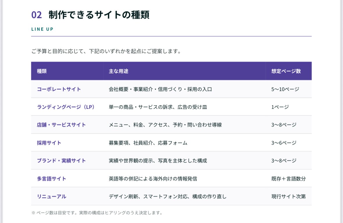 完全オーダーメイドでHP制作LP制作｜致します 精一杯ご希望に添えるようにします！ イメージ8