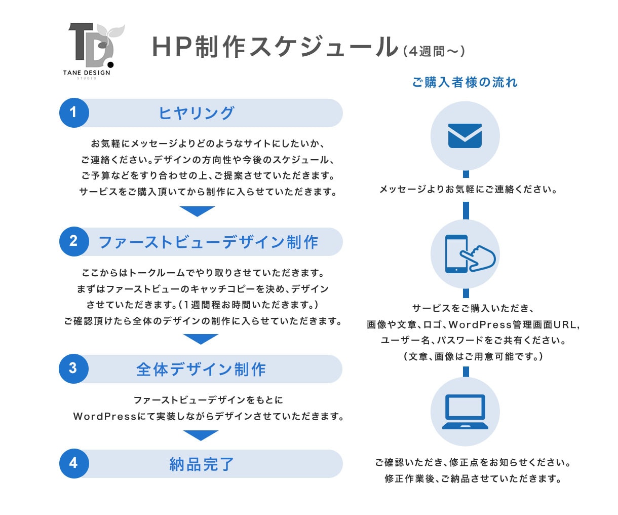 魅力が伝わるHPをWordPressで制作します はじめてのHPでも安心！丁寧に対応いたします。修正無制限 イメージ2