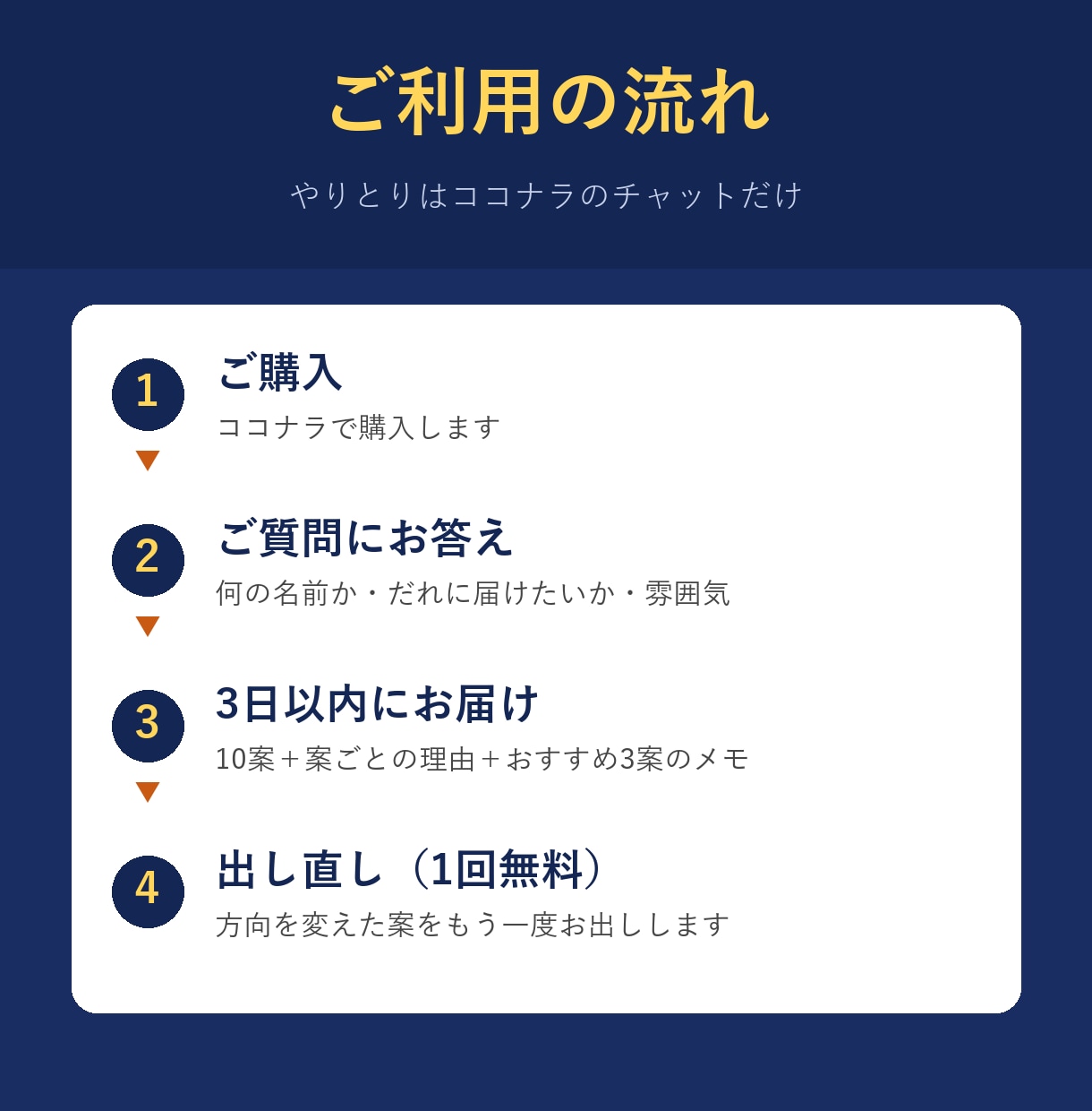 ネーミング・キャッチコピーを10案考えます 10案＋選んだ理由つき／3日以内。屋号・ブログ名・商品名に イメージ2