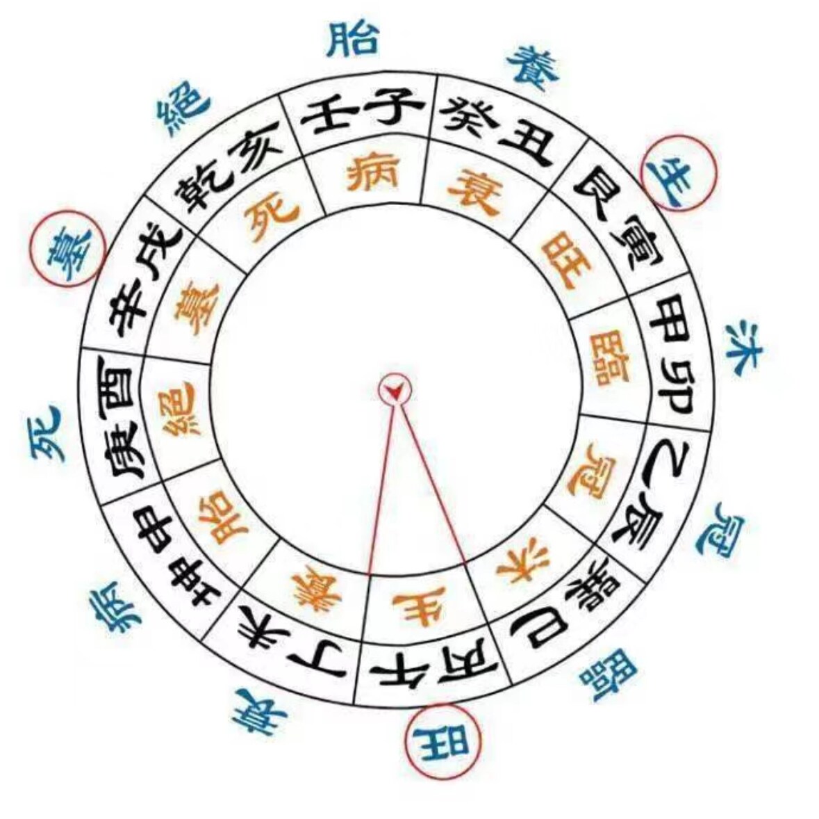 四柱推命で潜在能力の理解、運勢予測、吉凶を避けます 生年月日と出生時間に基づいて運命の流れを予測することです イメージ2