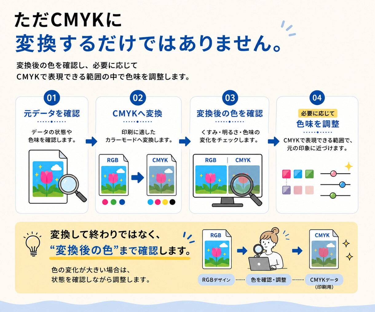 RGBのまま印刷はNG！解決できます RGB→CMYK　印刷用のカラーモードに変換します！ イメージ5