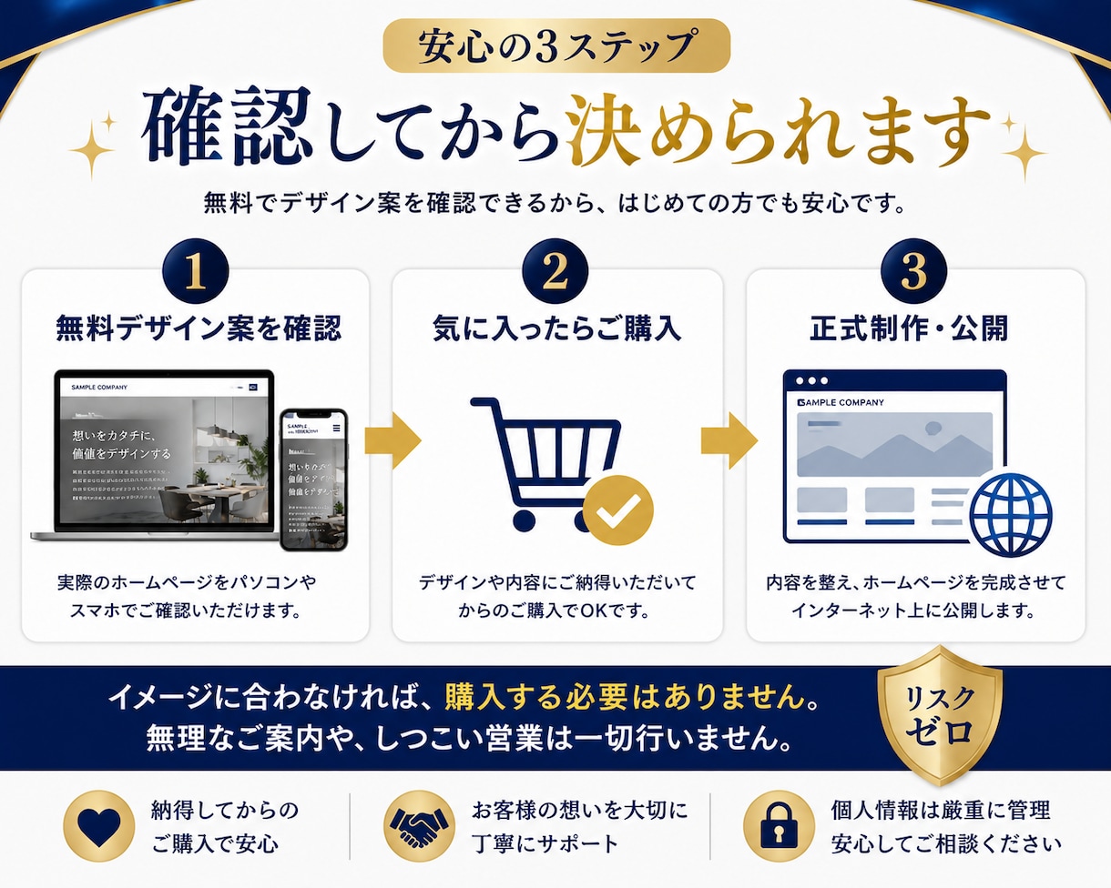ご購入前にホームページの無料デザイン案を作成します 無料デザイン案を見て、気に入った場合のみご購入いただけます！ イメージ4