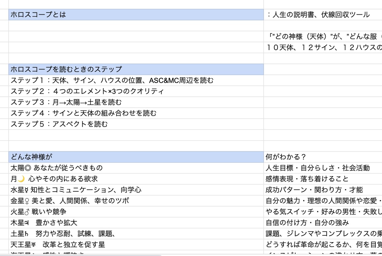 自己完結占い師になる為の勉強方法を教えます ３０分でホロスコープが簡単に読める基礎知識が付く講座です イメージ4