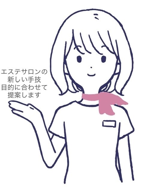 エステの手技提案します 開業予定の方など目的に合わせた手技考案します。 イメージ1