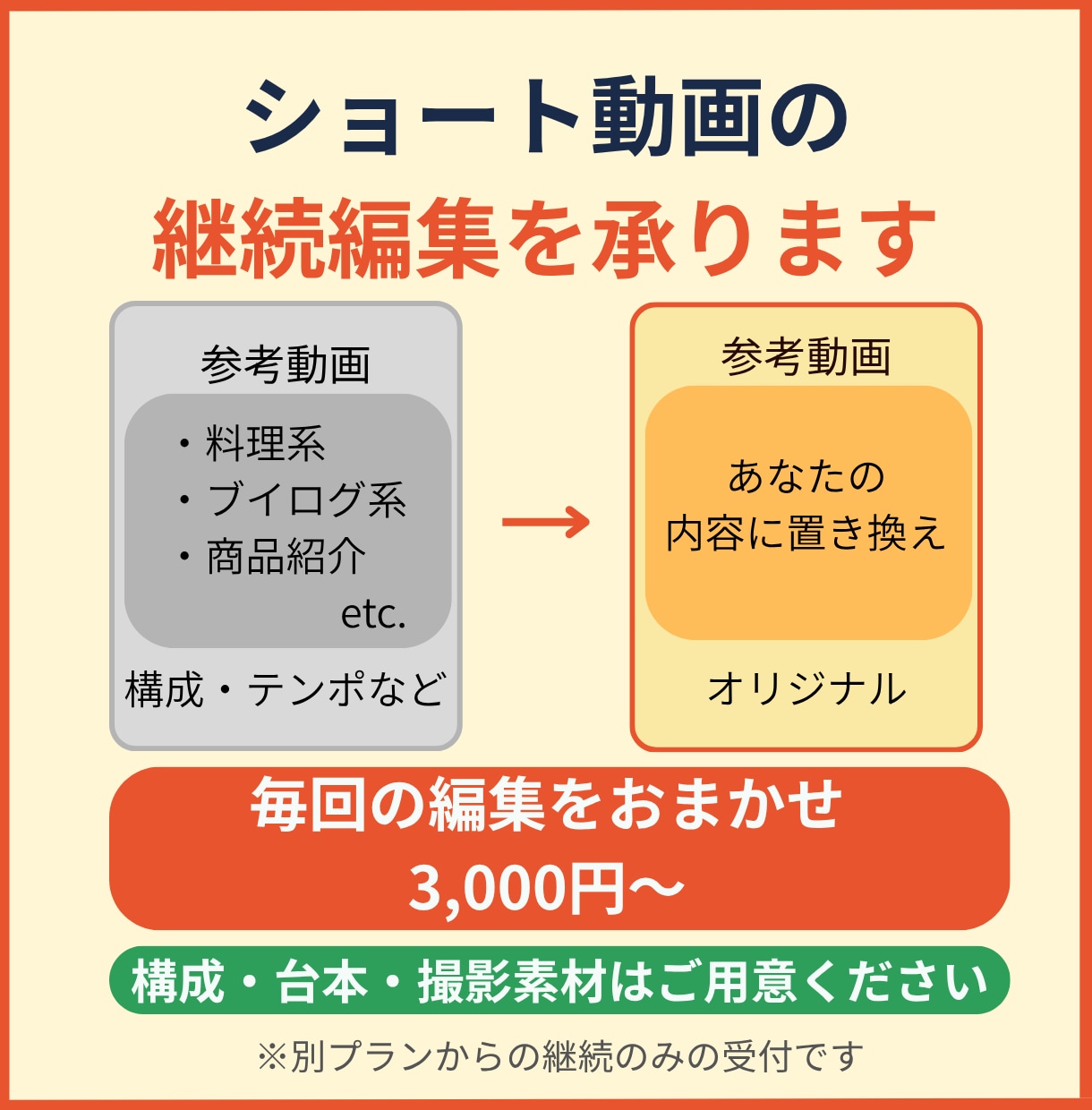 ショート動画の継続編集を承ります 毎回の編集をお任せ。台本も必要に応じて提案します イメージ1
