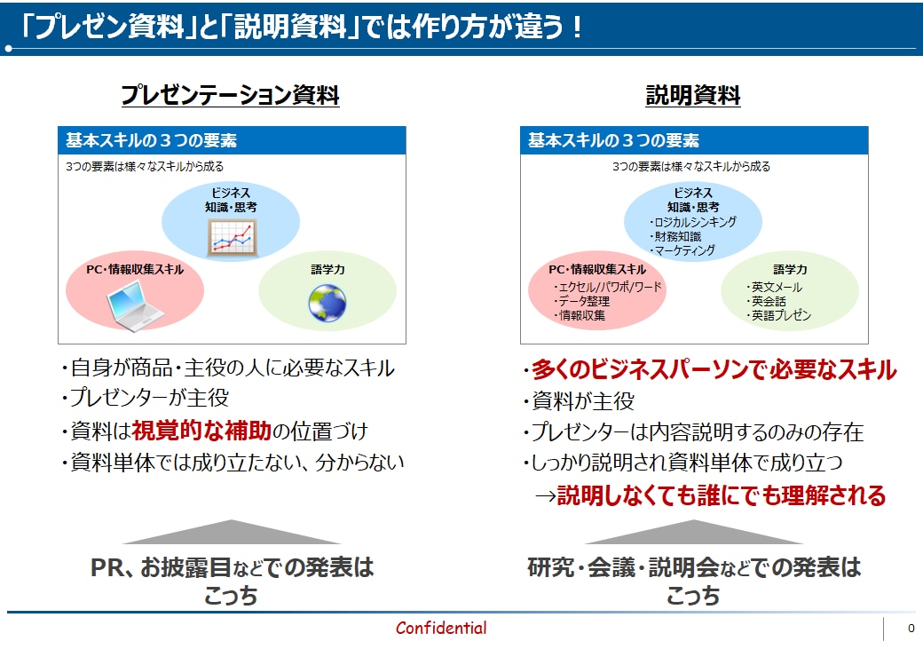 理解し易く読み手に伝わるパワーポイント作成します 様々な資料作成経験を生かして説得力のあるパワーポイント作成 イメージ2