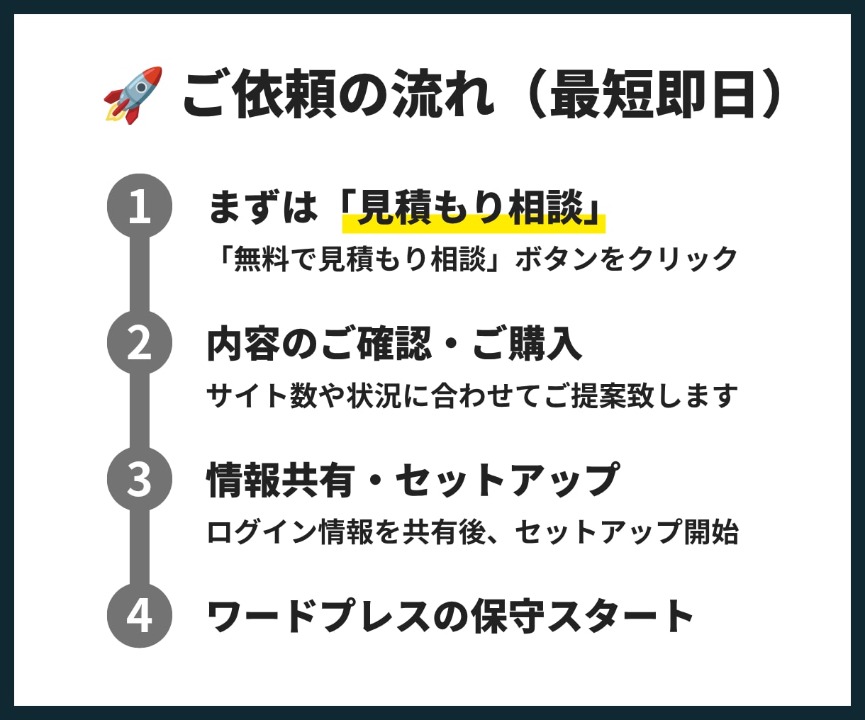 ワードプレスの月次キュリティ保守・サイトを守ります ハッキング・改ざん防止・24時間監視・自動復旧でサイトを守る イメージ6
