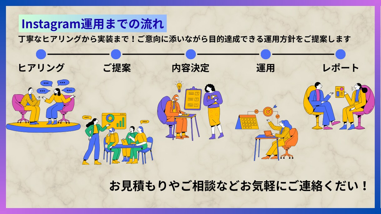 Instagramの運用代行いたします 丁寧なヒアリングと目的に合わせた提案で設計〜運用までお任せ！ イメージ3