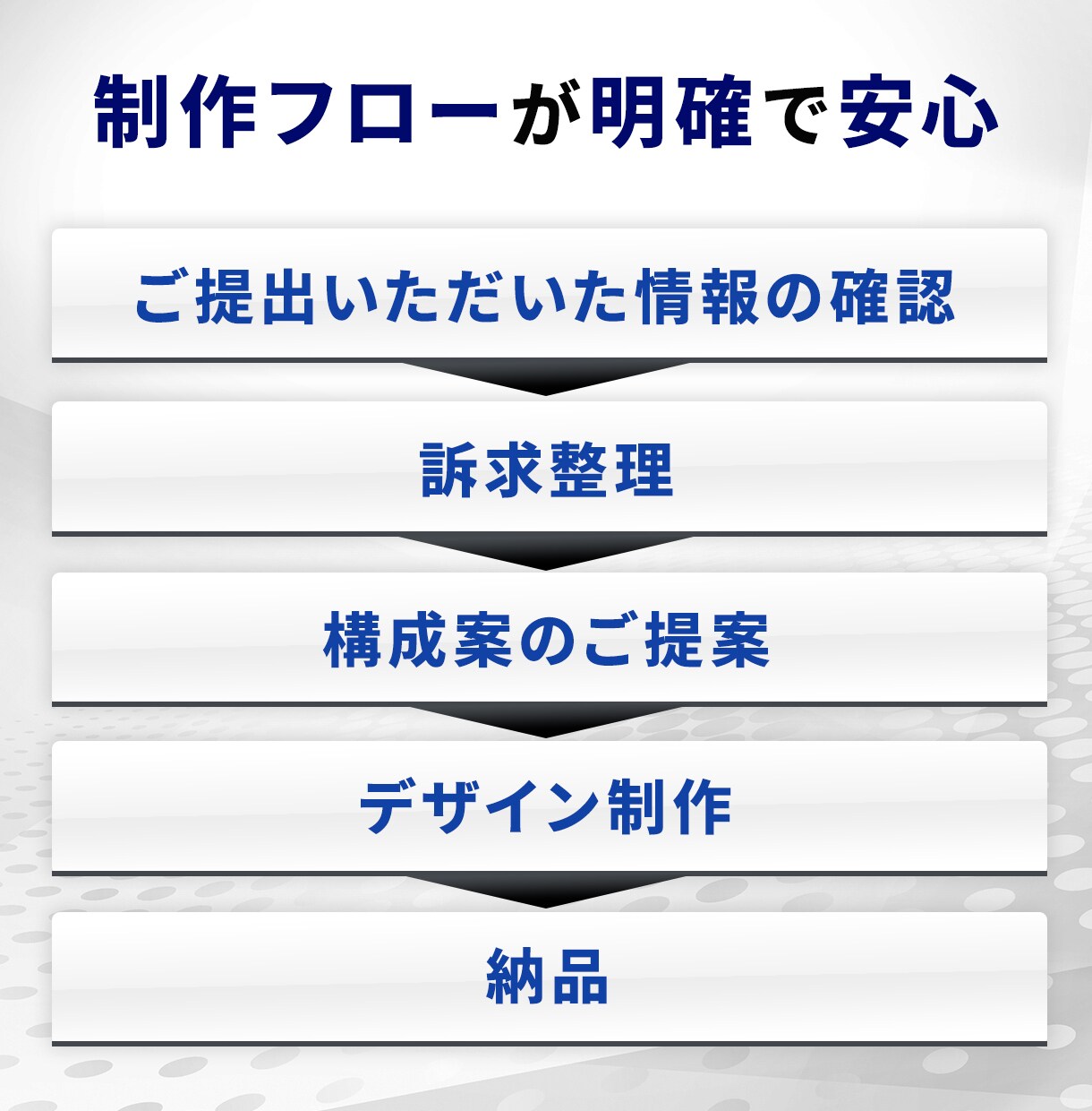 EC特化｜3枚で伝える商品説明画像を制作します 【構成＋コピー込】段階的に伝える3枚を設計・制作 イメージ3