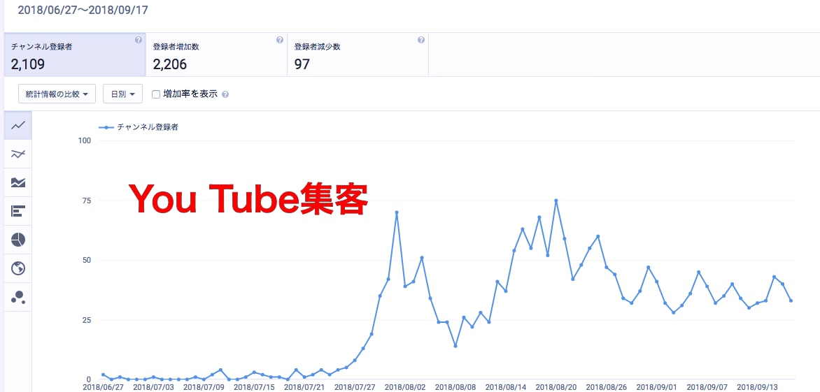 ネット集客・WEBマーケティングのアドバイスします 反応倍増！ネット集客・SNSを使って集客したい人向け イメージ8