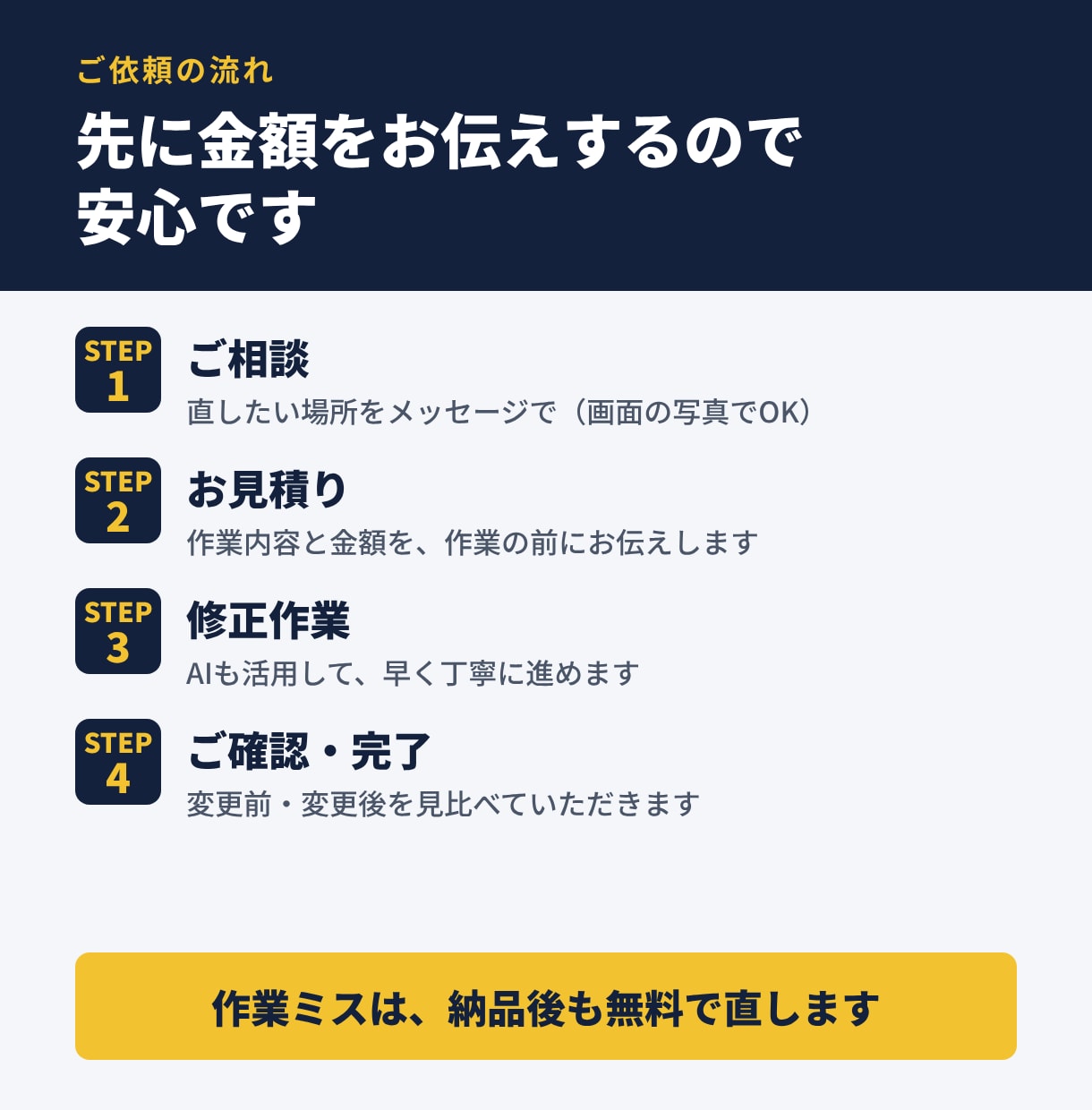 初心者歓迎！ホームページの修正・更新しますます スマホの表示崩れ・文章や画像の差し替えもOK イメージ5
