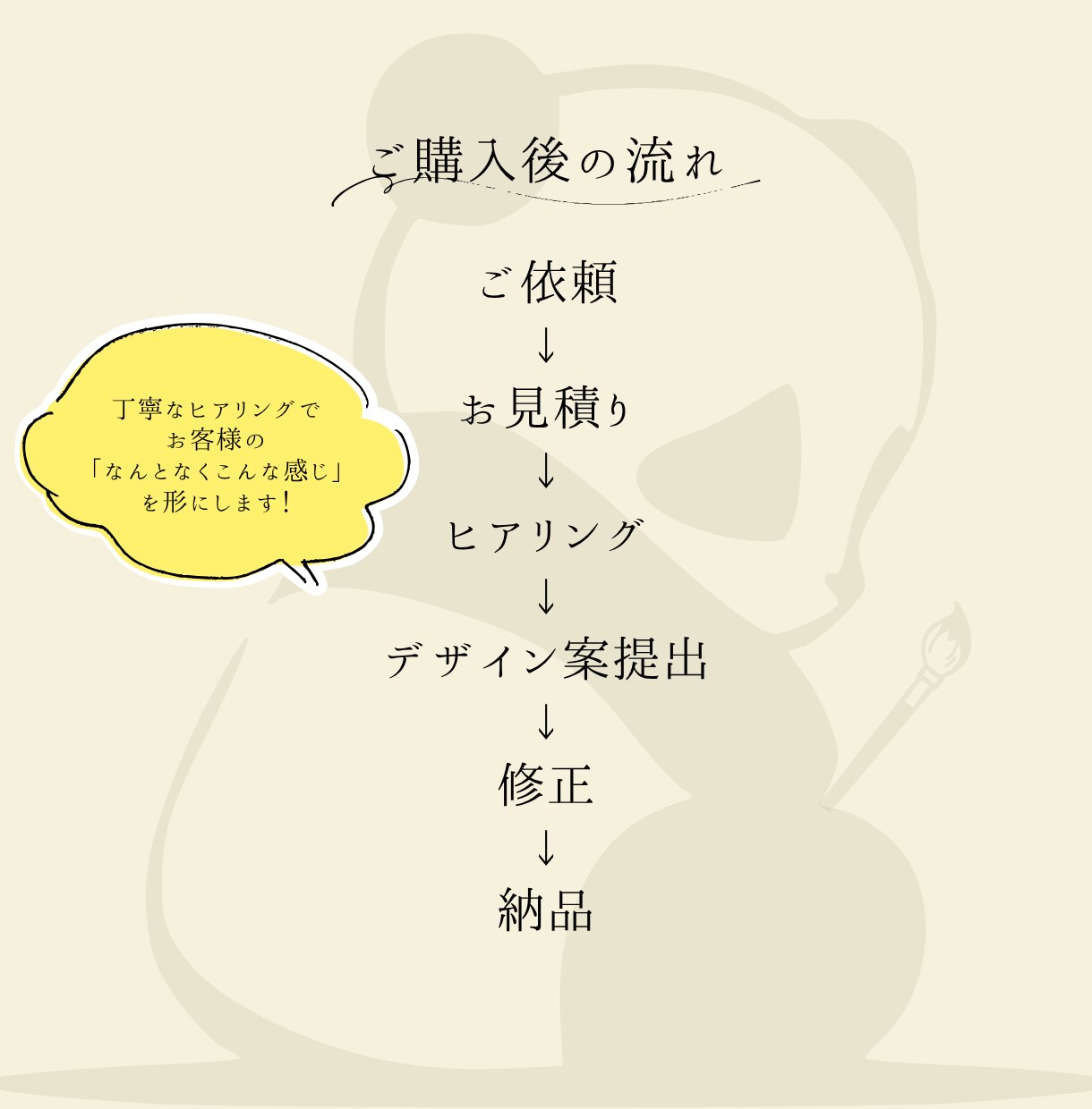 11月までの特別価格でチラシを制作します SNS運用の経験を活かし、届けたい人の心を掴むチラシを作成！ イメージ2