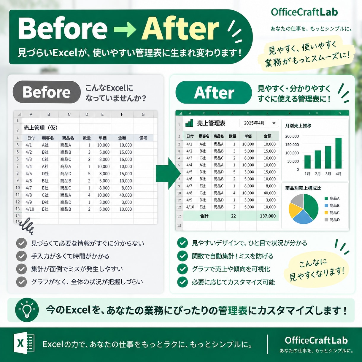 Excelの表・管理表を見やすく使いやすく作ります 面倒な集計・データ整理・既存ファイルの改善もお任せください イメージ4