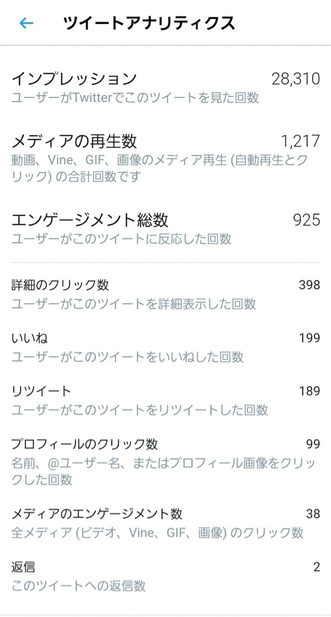 あなたのツイート最低200RT以上まで保証します あなたのツイートを最低200RTまで保証するコースです イメージ8