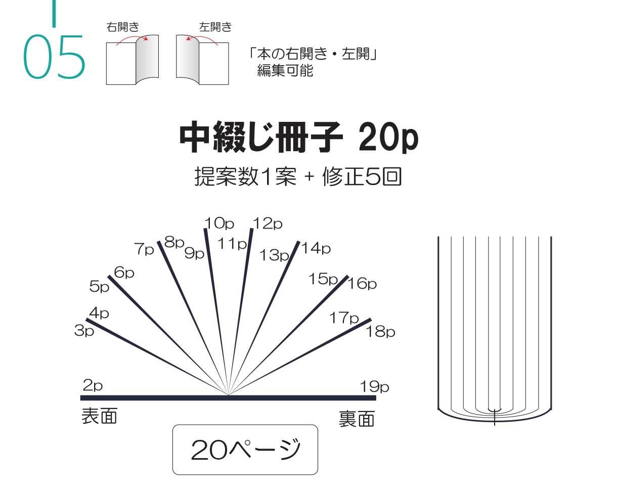 基本4P、カタログ編集・デザインします ご依頼後、最短5日以内に作業完了です！ イメージ10