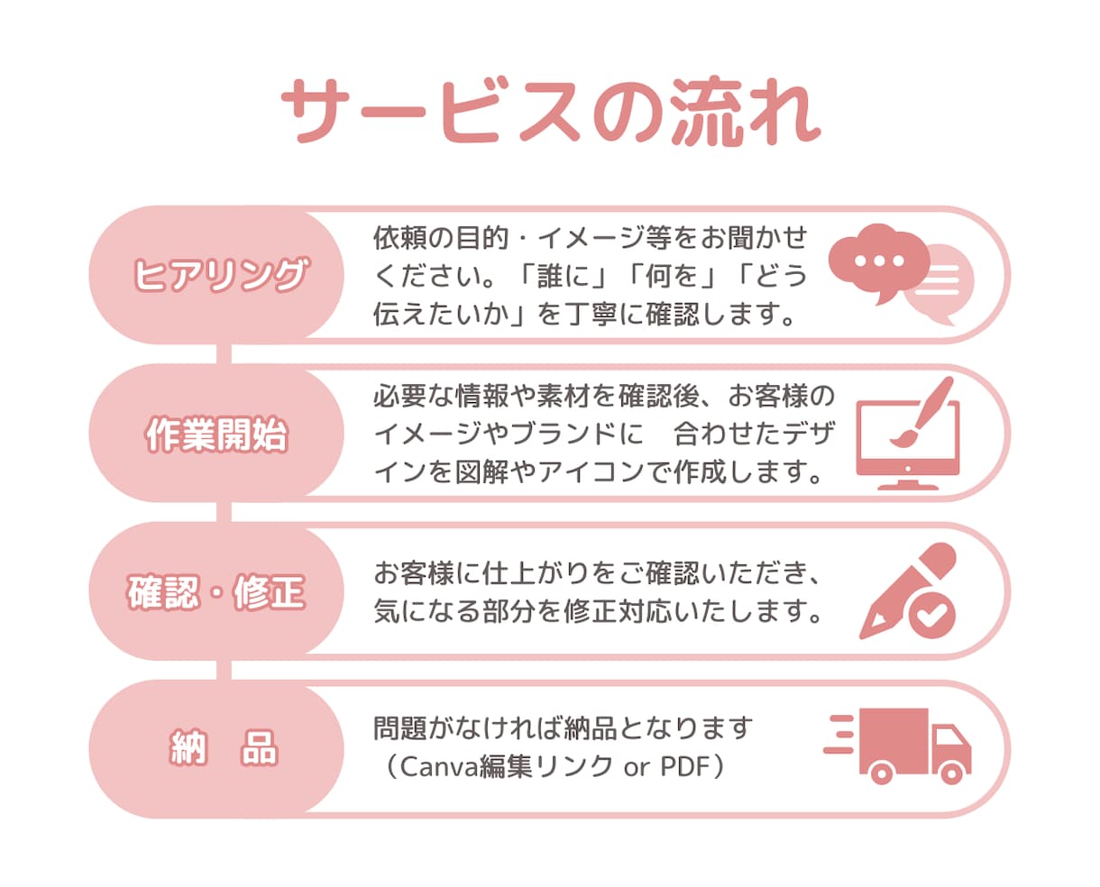 Canvaでセミナー・講座スライド資料を作成します 図解やイラストで、 親しみやすく＆わかりやすく！ イメージ3