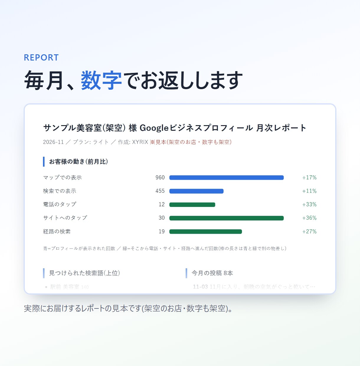 Googleマップを週2回の投稿で運用します 地域のお店向け。写真を送るだけ、毎月レポート付き イメージ4