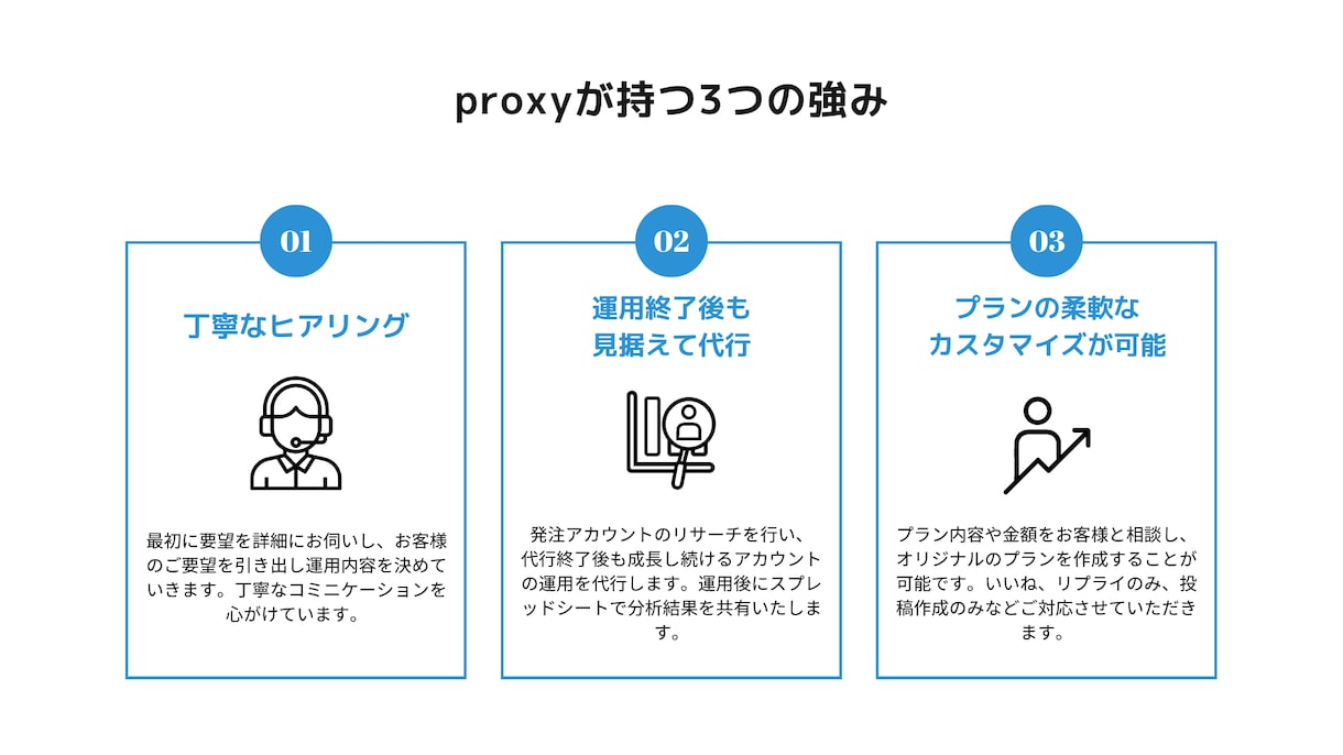 85000円  Xの運用代行をします X（旧Twitter）をプロのX運用チームが代行します イメージ2