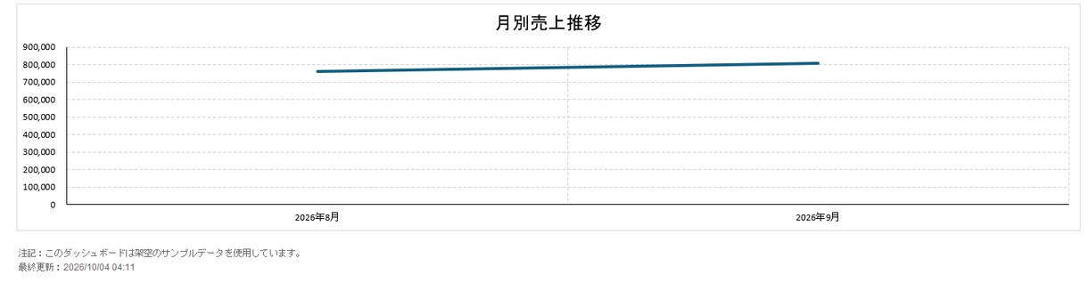 Excelの面倒な作業をVBAマクロで自動化します 集計・CSV取込・レポート作成をボタン1つで イメージ2