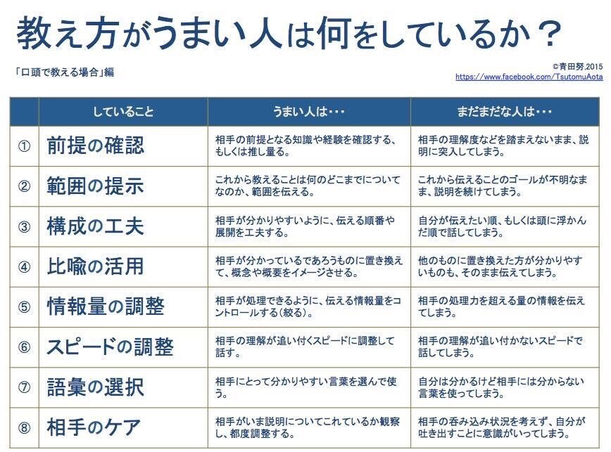 デジタルマーケ企業の人事が面談・壁打ちをします 今とありたい姿のギャップを見つけ、問題設定から始める思考術！ イメージ1