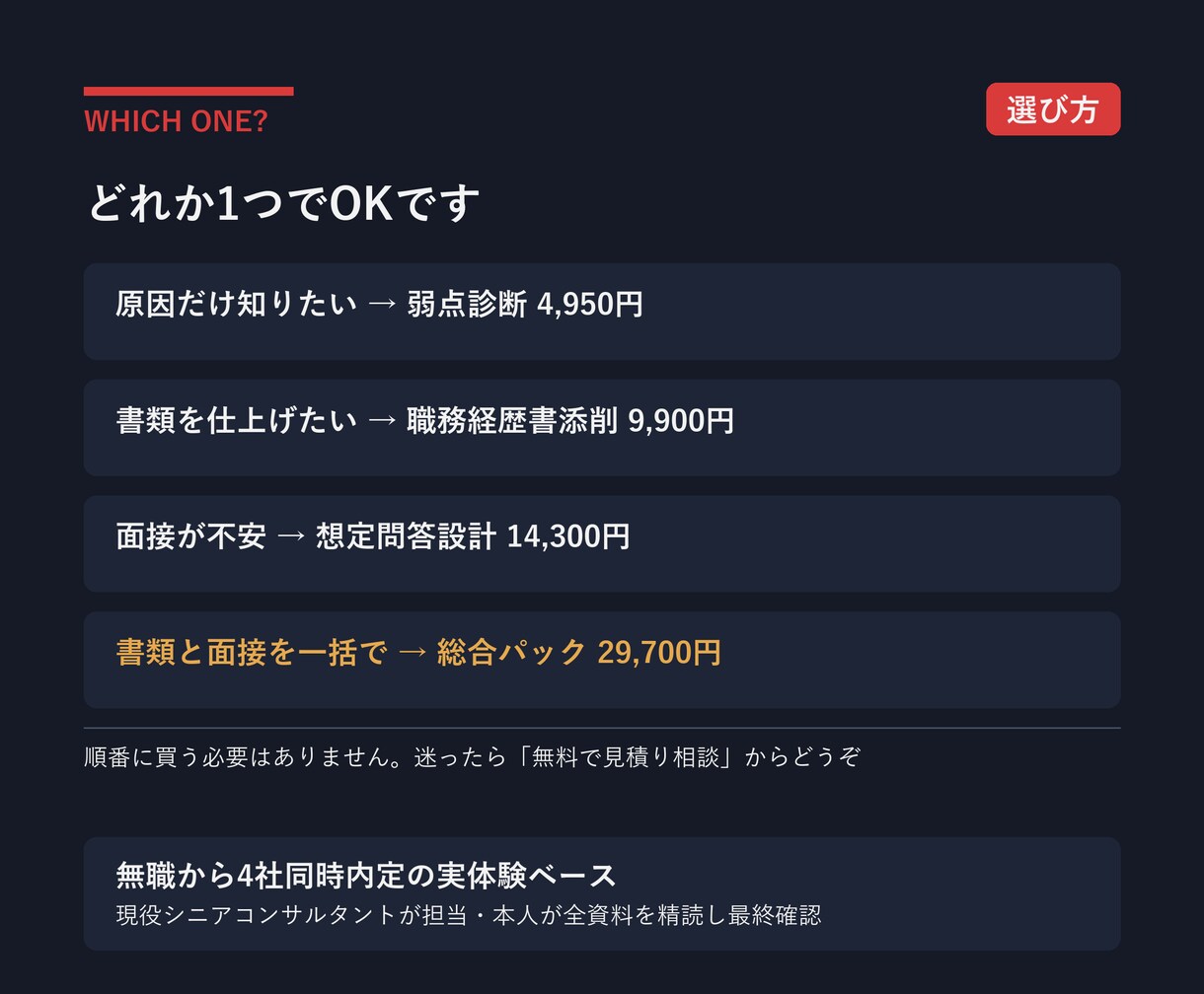 転職の職務経歴書と面接の弱点を診断します 4社同時内定の現役コンサルが落ちる原因を特定します イメージ8