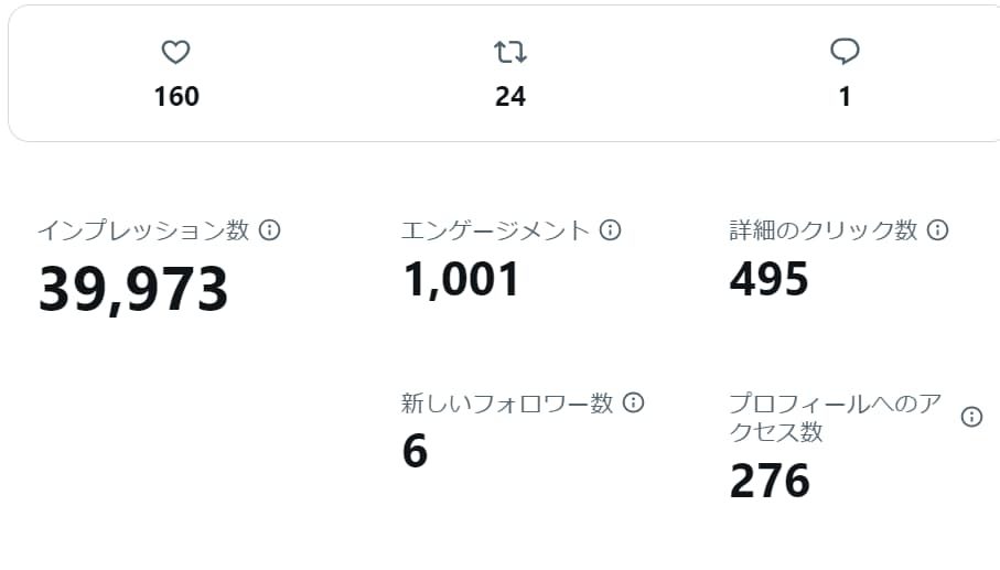現役のXマーケターがツイートを10個作成します 丸投げOK!忙しいあなたの代わりにプロが10個作成します！ イメージ2