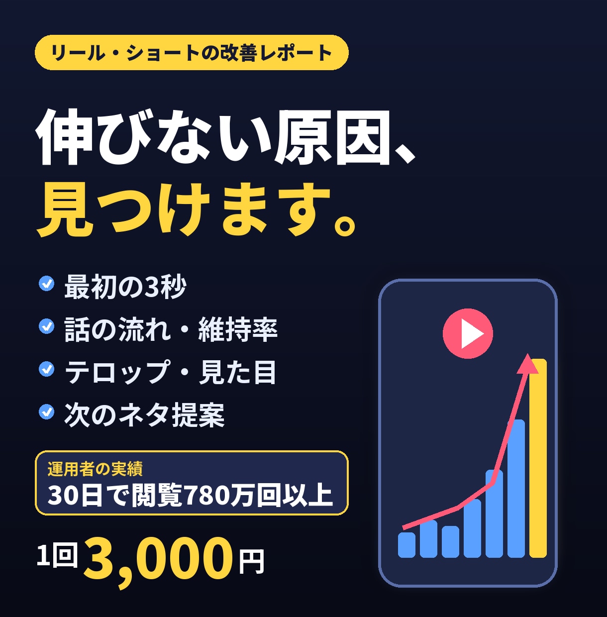 リール・ショートが伸びない原因を見つけて改善します 伸びない原因、見つけます!!! イメージ1