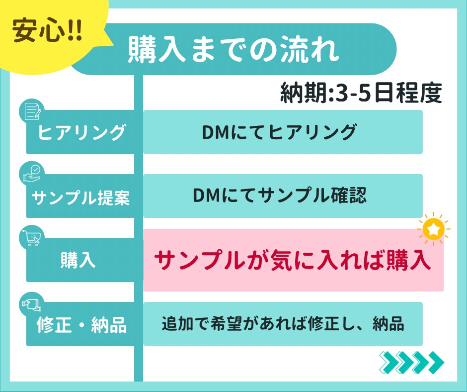 もうココナラ一覧で埋もれない!!出品画像作成します 【3枚作成】販売実績69件／第一印象を整え／サムネで選ばれる イメージ5