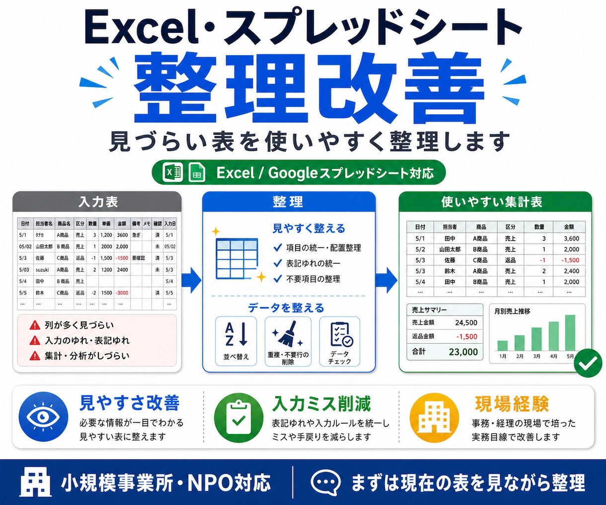 Excel・スプレッドシートを整理改善します 見づらい表や集計作業を使いやすく整理します イメージ1