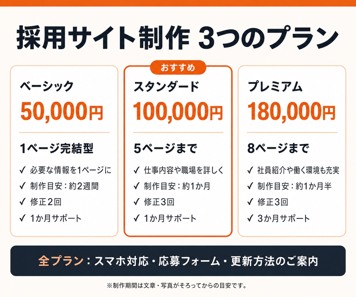会社や仕事の魅力が伝わる採用サイトを制作します 最短5日納品！会社の魅力を伝え、募集情報も自社で更新 イメージ3