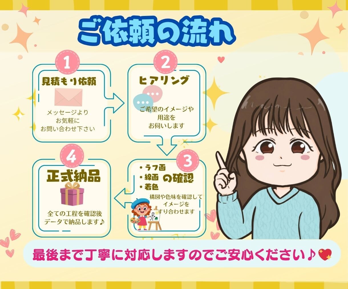 ちょっと似てるが丁度いい　可愛いゆるキャラ描きます 現役似顔絵師が完全オーダーメイドで描きます イメージ2