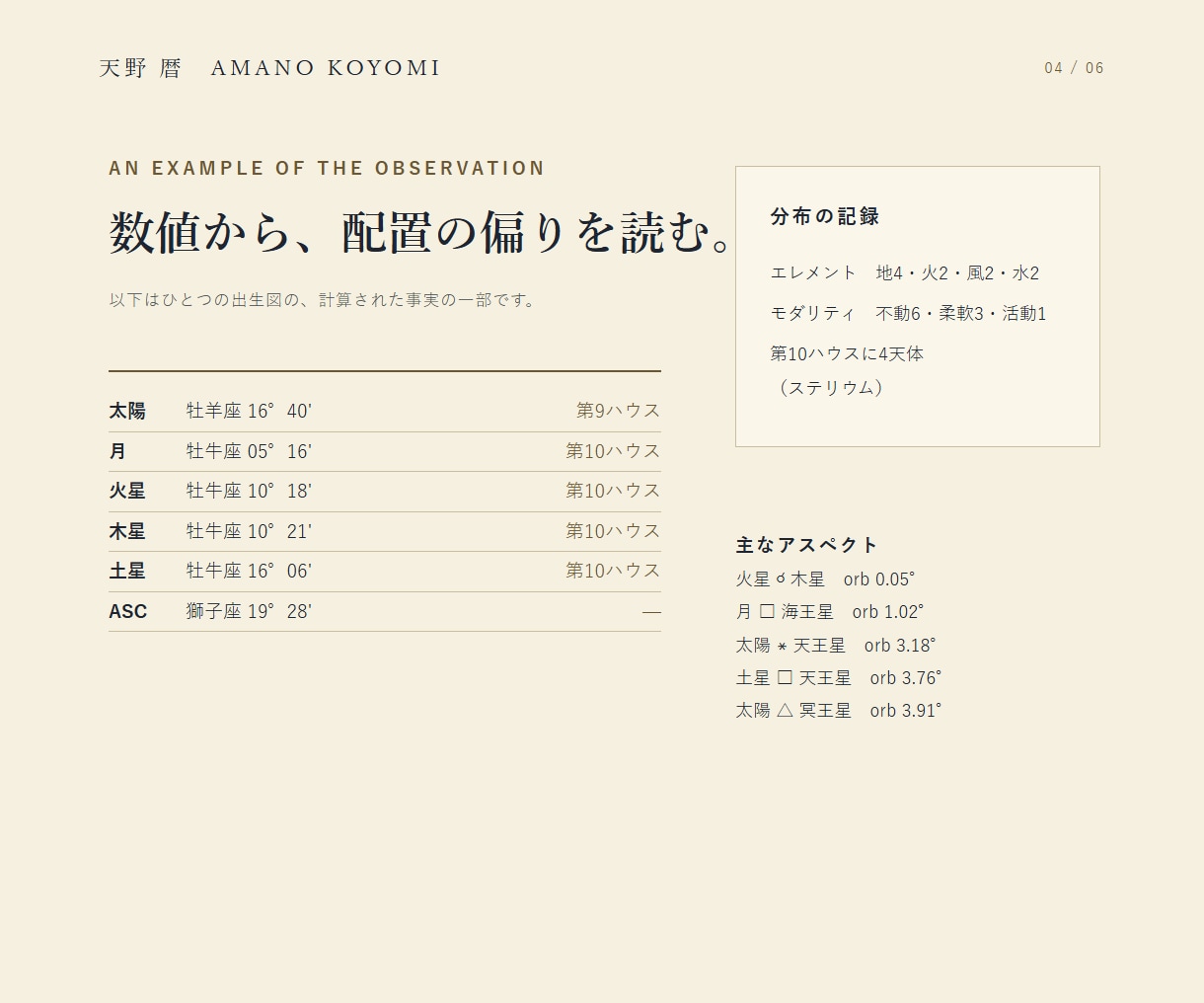 出生時刻がわからなくても出生図を読み解きますます 出生時刻がわからない方、左右されない部分だけを正確に読みます イメージ4