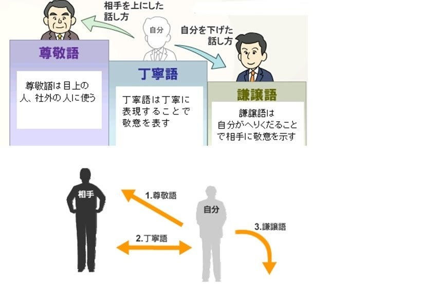 中国滞在8年目の私が中国語/日本語レッスンします 中国語(日常会話)/日本語(日常会話&ビジネス会話) イメージ7