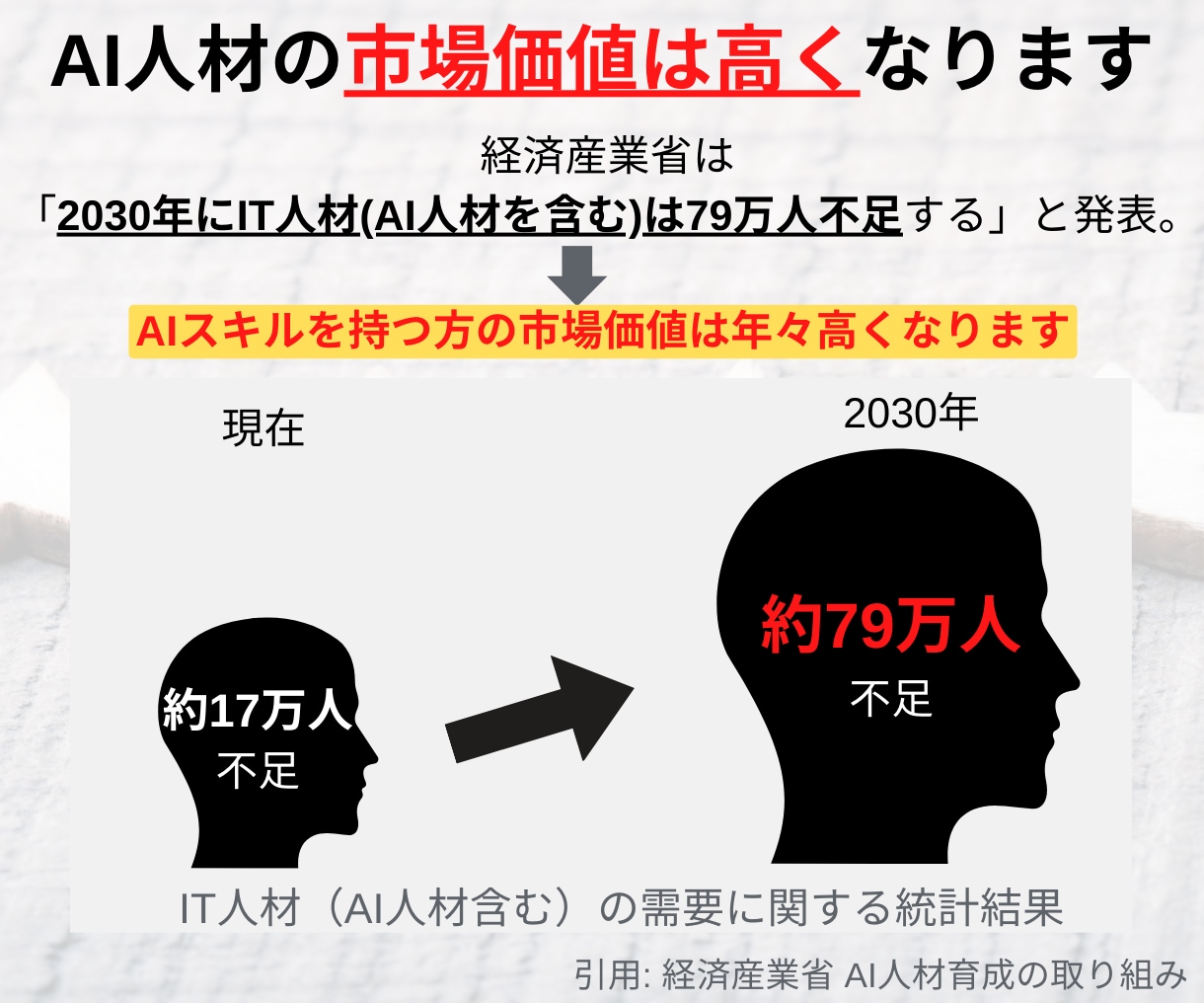 あなただけのAI教材をお作りします （慶應院卒）世界最大規模のIT企業で働くエンジニアがサポート イメージ5