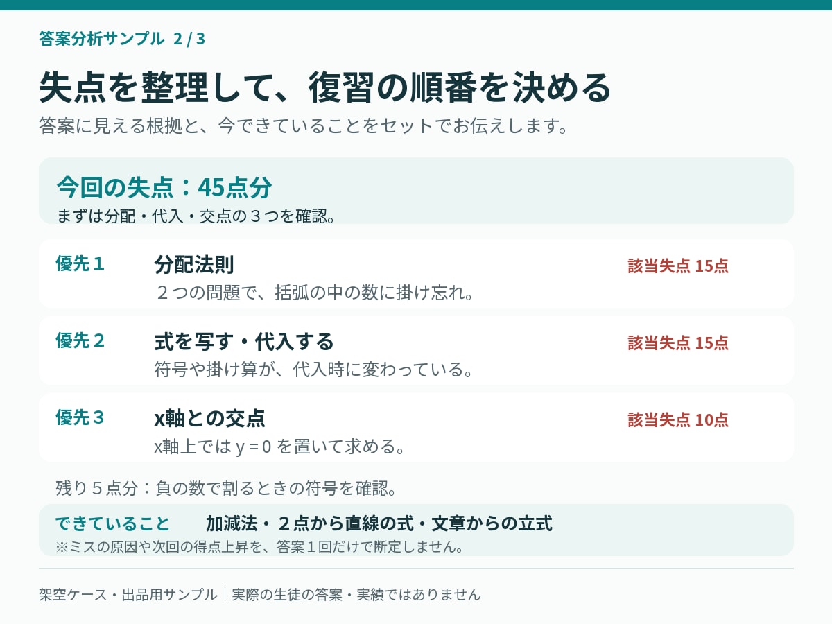 中学生の数学・理科の答案を分析します １科目・答案１回から復習の優先順位を整理 イメージ3