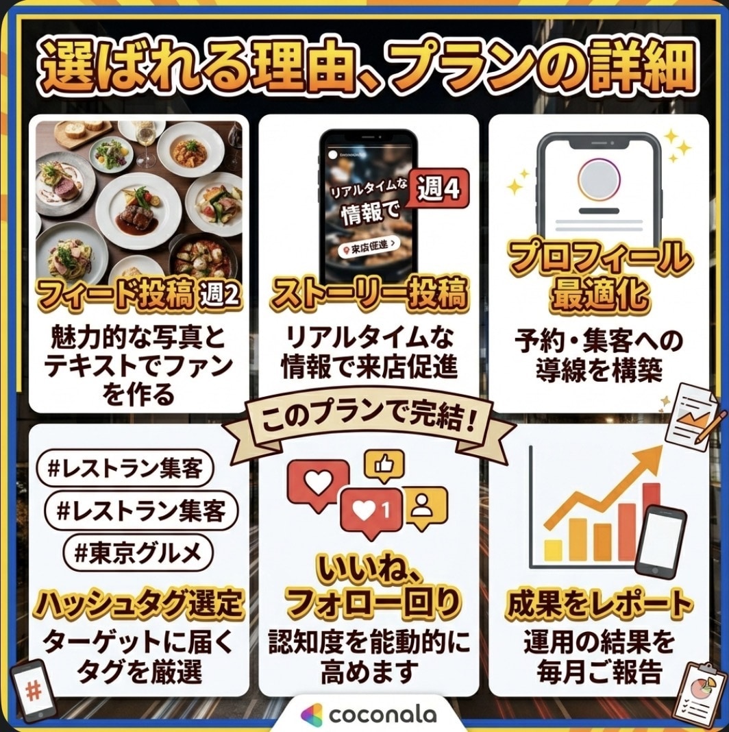 飲食店の集客特化型！丸投げOK！SNS運用します 丸投げインスタ運用代行！プロが「集客・売上」を加速させます イメージ2