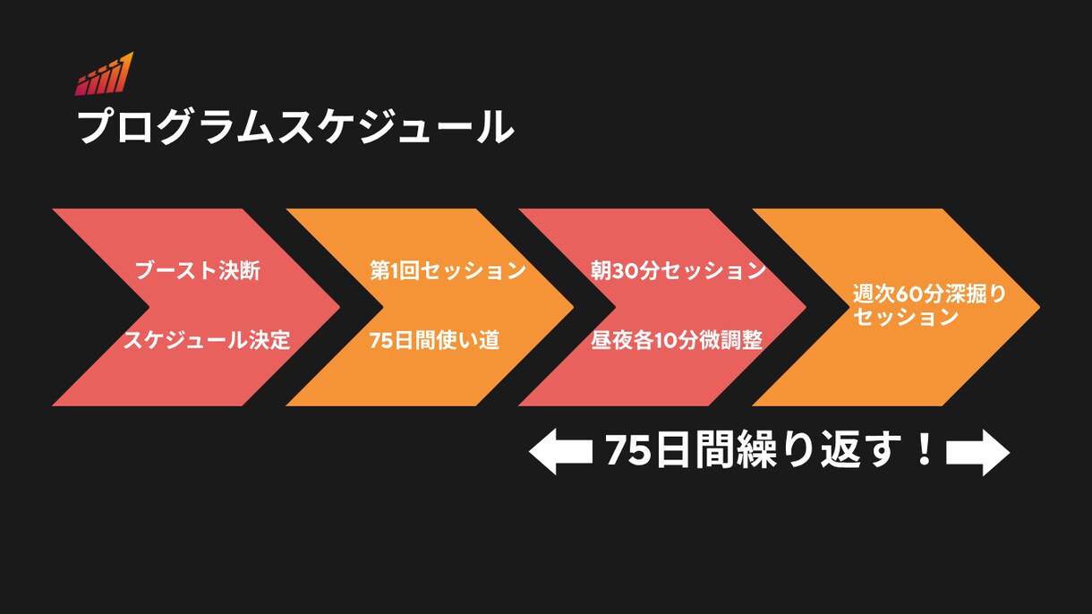 習慣化するための伴走サポートをします 脱・三日坊主！キャリア・ライフスタイルのRIZAP！ イメージ9