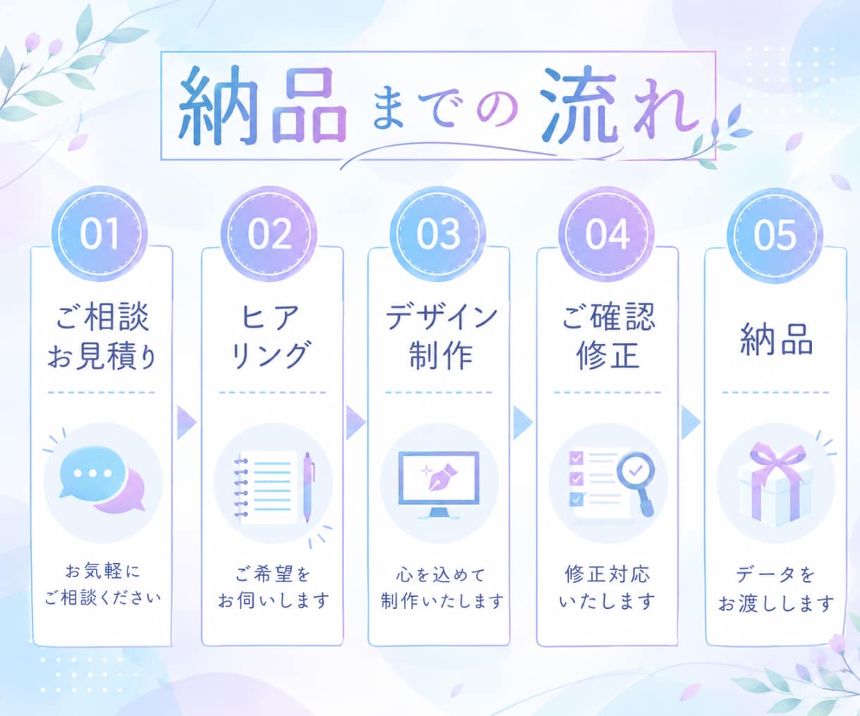動画やCMなど女性声ナレーション承ります あなたの動画に、聞きやすく伝わるナレーションを。 イメージ2