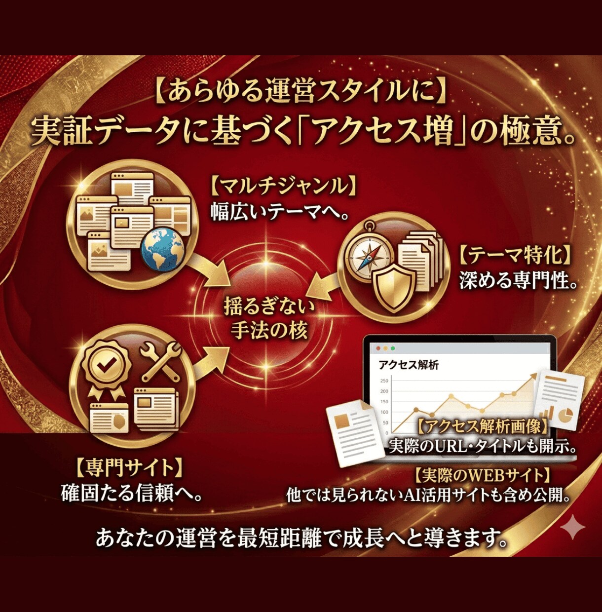 アフィリエイトで稼ぐためのアクセスアップ術教えます ブログやWEBサイト運営でアクセスを増やす方法 イメージ4