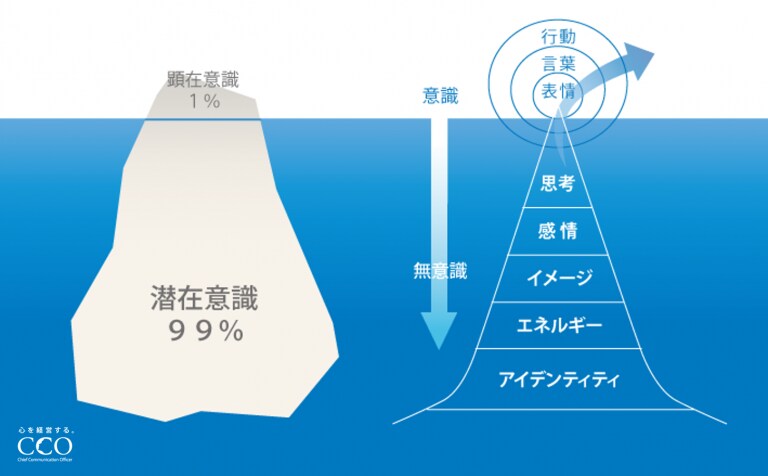 すぐ読める！真の自己受容するための方法伝授します 「変わりたいのに変われない」を卒業！自分は自分の最大の味方❥ イメージ7