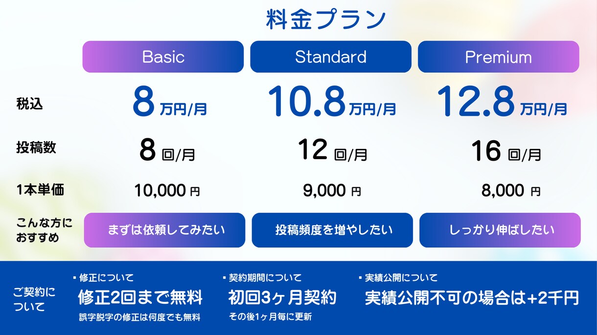 YouTube/SNSショート動画編集します 動画編集がストレスな方のための動画編集屋さん イメージ2