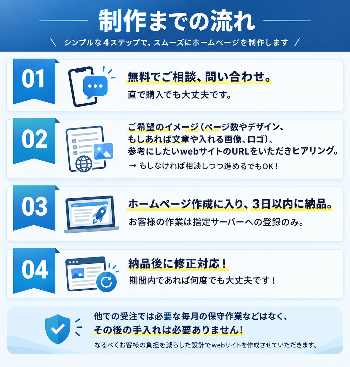 丸投げOK！プロが集客に繋がる高品質HP作成します 3日以内のスピード納品！SEOも対策！格安で高品質。 イメージ3