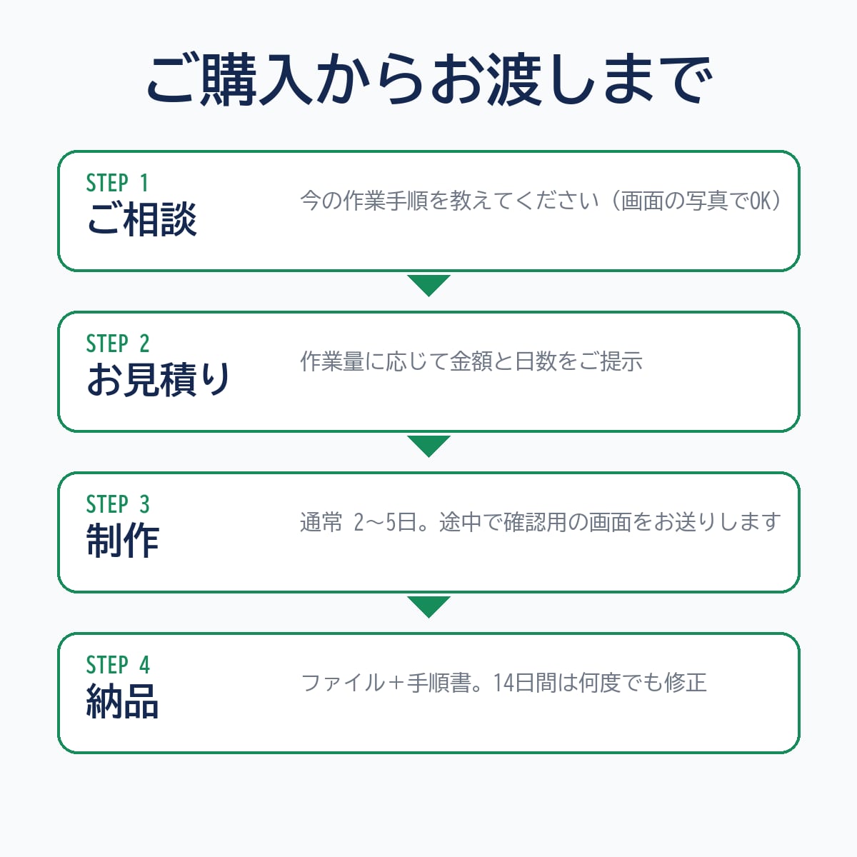 一覧表から請求書を一括で自動作成します リストを用意するだけ。全員分のPDFがボタン1つで出ます イメージ3