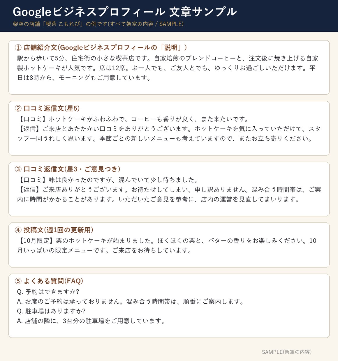 Googleマップ集客|紹介文と返信文を整えます 診断・書き直し案・返信テンプレまで一式でお渡し イメージ2