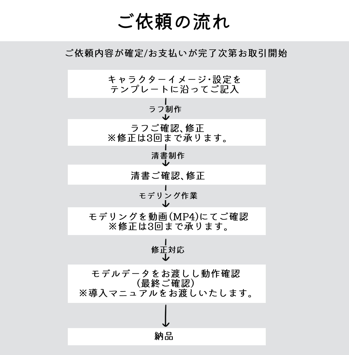 ふわふわ❤ちびキャラLive2Dモデル制作します 手軽にLive2Dデビュー！動画マスコット/企業キャラにも◎ イメージ7