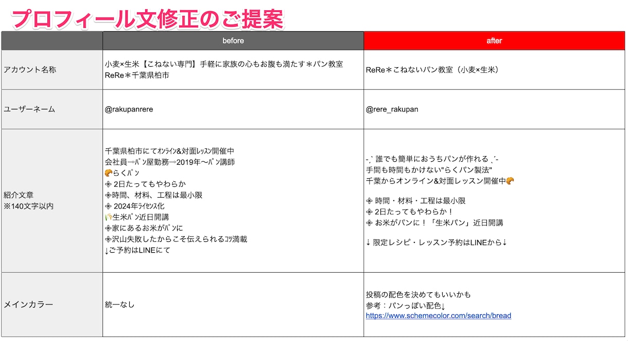 マンツーマンでインスタを強い集客ツールに育てます "なんとなくの運用"から卒業し、最速最短で伸ばしましょう！ イメージ3